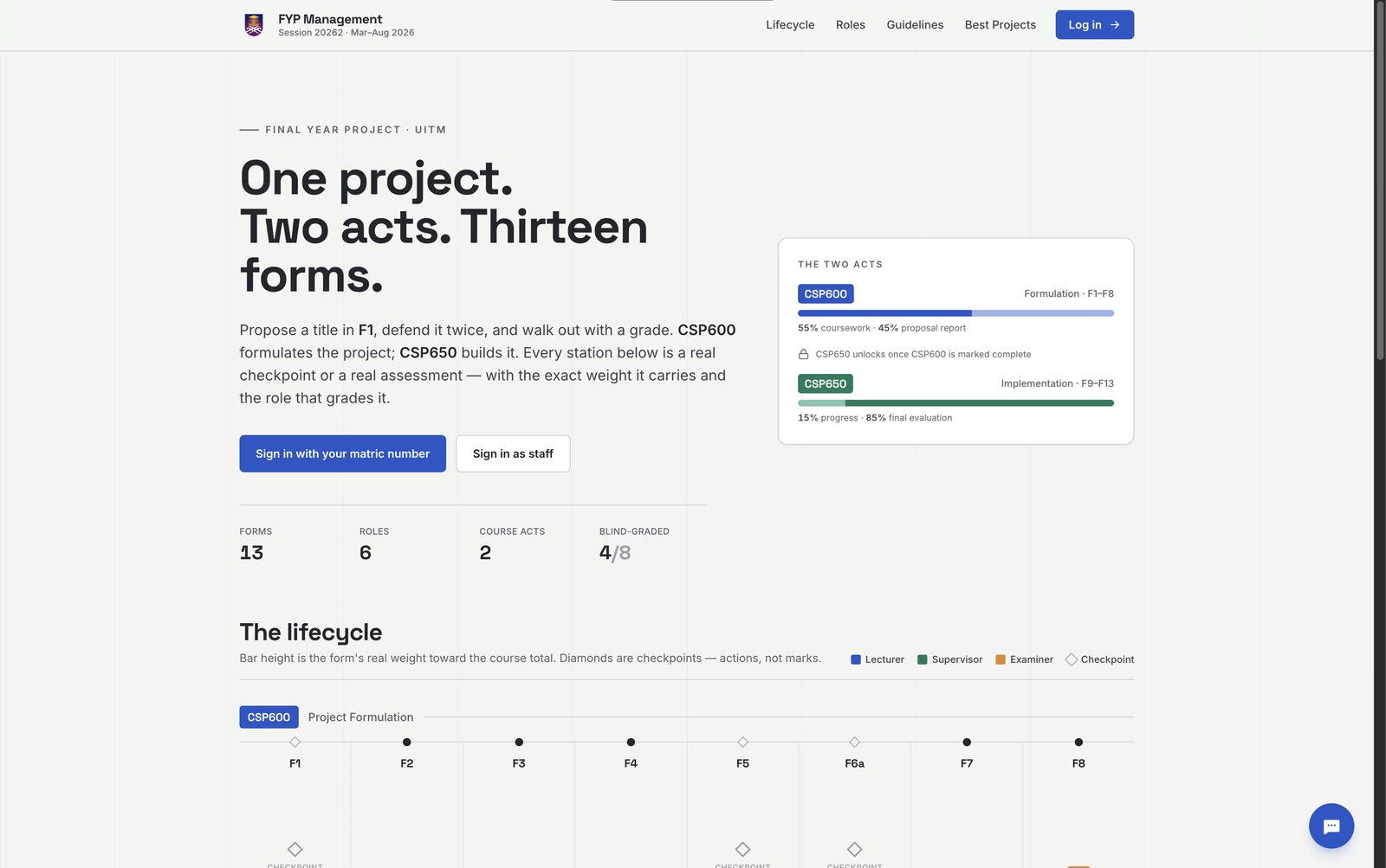 FSKM FYP management system dashboard